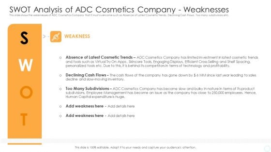 Swot Analysis Of ADC Cosmetics Company Weaknesses Background PDF
