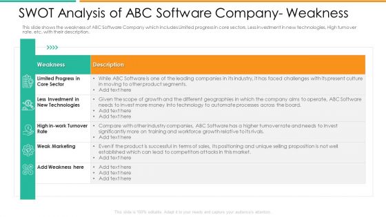 Swot Analysis Of Abc Software Company Weakness Rules PDF