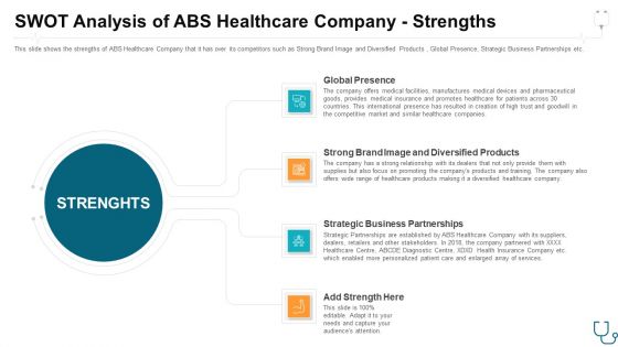 Swot Analysis Of Abs Healthcare Company Strengths Ppt Slides Deck PDF