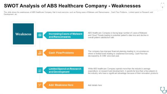 Swot Analysis Of Abs Healthcare Company Weaknesses Ppt Professional Graphics Pictures PDF