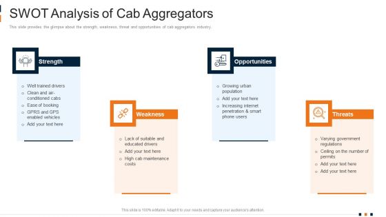 Swot Analysis Of Cab Aggregators Themes PDF