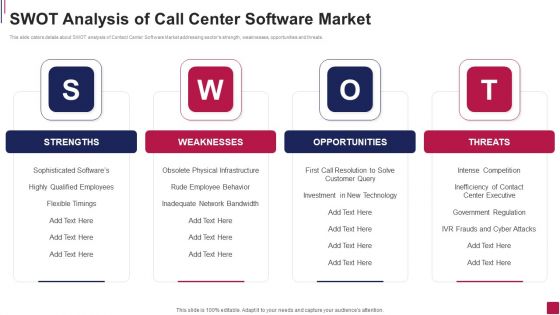 Swot Analysis Of Call Center Software Market Mockup PDF