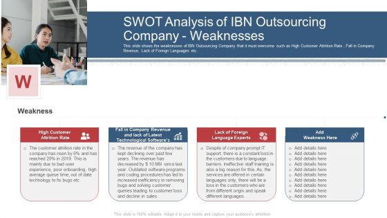 Swot Analysis Of Ibn Outsourcing Company Weaknesses Ppt Show Brochure PDF