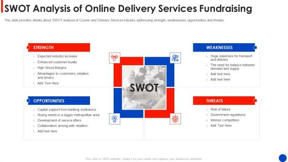 Swot Analysis Of Online Delivery Services Fundraising Guidelines PDF