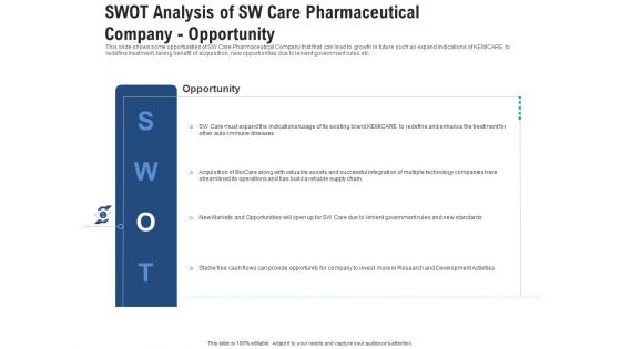 Swot Analysis Of Sw Care Pharmaceutical Company Opportunity Portrait PDF