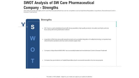 Swot Analysis Of Sw Care Pharmaceutical Company Strengths Infographics PDF