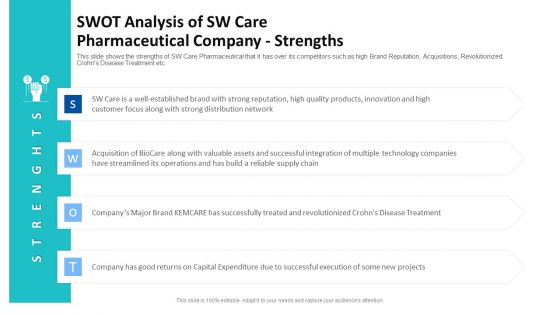 Swot Analysis Of Sw Care Pharmaceutical Company Strengths Ppt Icon Outfit PDF