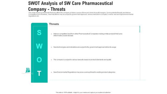 Swot Analysis Of Sw Care Pharmaceutical Company Threats Elements PDF