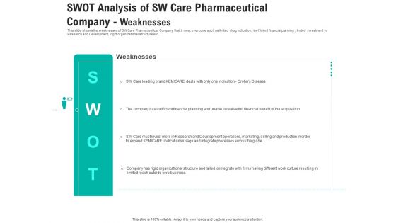 Swot Analysis Of Sw Care Pharmaceutical Company Weaknesses Ideas PDF