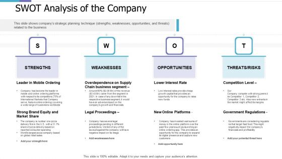 Swot Analysis Of The Company Investor Pitch Deck For PE Funding Summary PDF