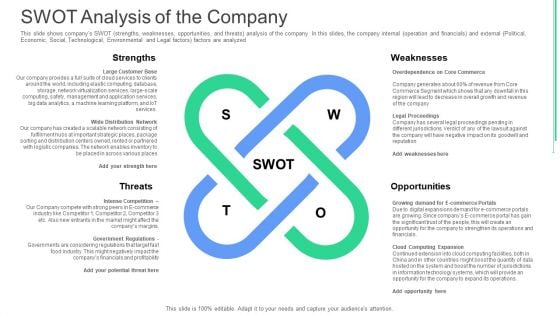Swot Analysis Of The Company Ppt Pictures Sample PDF