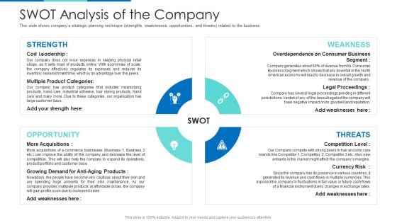 Swot Analysis Of The Company Ppt Show Graphic Tips PDF