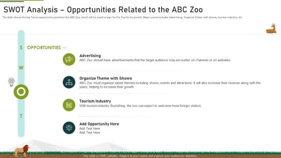 Swot Analysis Opportunities Related To The Abc Zoo Ppt Icon Picture PDF