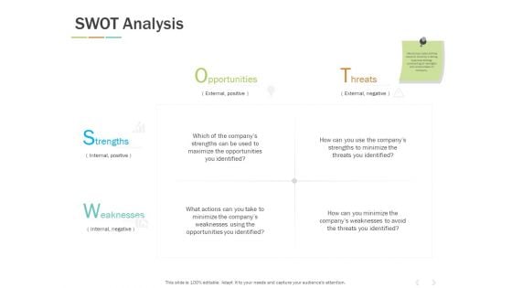 Swot Analysis Ppt PowerPoint Presentation Infographic Template Diagrams