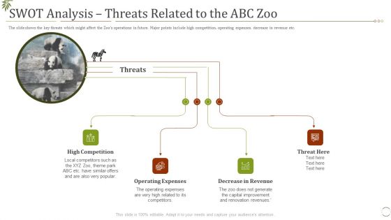 Swot Analysis Threats Related To The Abc Zoo Ppt File Design Inspiration PDF