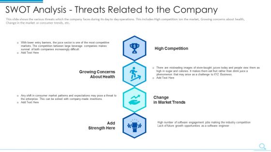 Swot Analysis Threats Related To The Company Template PDF