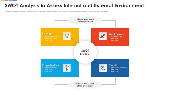 Swot Analysis To Assess Internal And External Environment Summary PDF