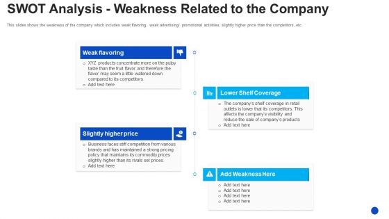 Swot Analysis Weakness Related To The Company Diagrams PDF