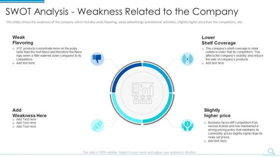 Swot Analysis Weakness Related To The Company Graphics PDF