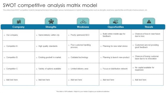 Swot Competitive Analysis Matrix Model Formats PDF