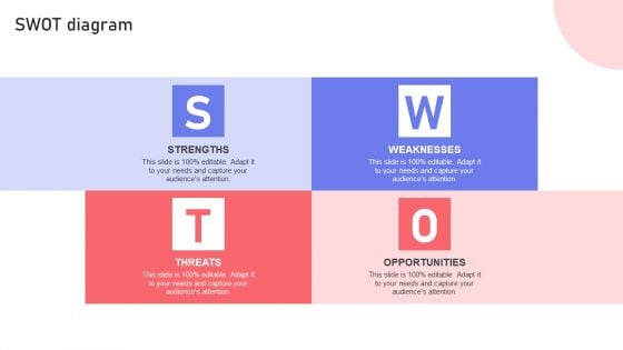 Swot Diagram Marketing Guide For Segmentation Targeting And Positioning To Enhance Promotional Strategy Information PDF