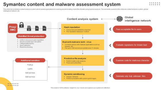 Symantec Content And Malware Assessment System Guidelines PDF