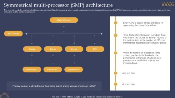 Symmetrical Multi Processor Smp Architecture Ppt PowerPoint Presentation Diagram Lists PDF