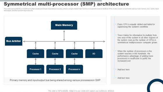 Symmetrical Multi Processor Smp Architecture Ppt PowerPoint Presentation File Styles PDF