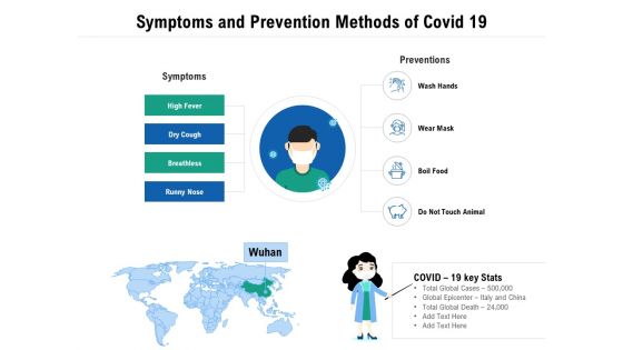 Symptoms And Prevention Methods Of Covid 19 Ppt PowerPoint Presentation Professional Aids PDF