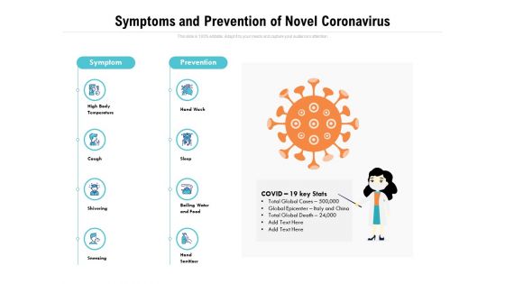Symptoms And Prevention Of Novel Coronavirus Ppt PowerPoint Presentation Slides Maker PDF