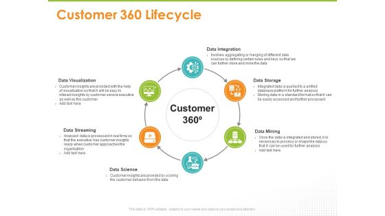 Synchronized Information About Your Customers Customer 360 Lifecycle Ppt PowerPoint Presentation Styles Slide Download PDF