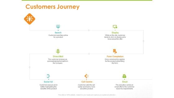 Synchronized Information About Your Customers Customers Journey Ppt PowerPoint Presentation Model Infographic Template PDF