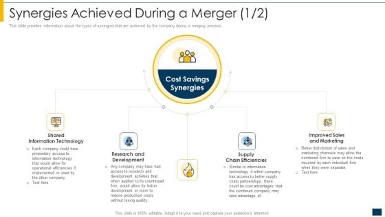 Synergies Achieved During A Merger Research Ppt Slides Graphics PDF