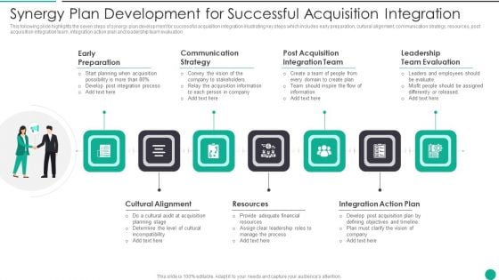 Synergy Plan Development For Successful Acquisition Integration Diagrams PDF