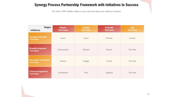 Synergy Process Partnership To Success Initiatives Research Ppt PowerPoint Presentation Complete Deck