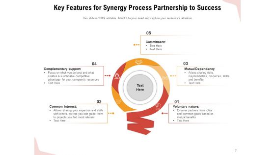 Synergy Process Partnership To Success Initiatives Research Ppt PowerPoint Presentation Complete Deck