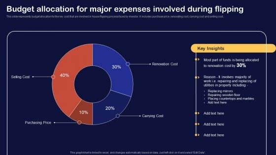 Synopsis For House Flipping Techniques Budget Allocation For Major Expenses Involved Formats PDF