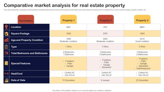 Synopsis For House Flipping Techniques Comparative Market Analysis For Real Estate Property Elements PDF