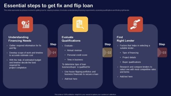 Synopsis For House Flipping Techniques Essential Steps To Get Fix And Flip Loan Mockup PDF