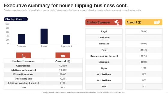 Synopsis For House Flipping Techniques Executive Summary For House Flipping Business Themes PDF