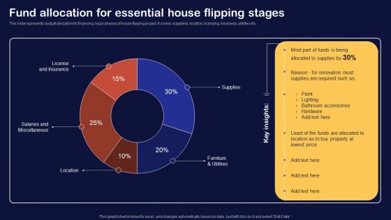 Synopsis For House Flipping Techniques Fund Allocation For Essential House Flipping Stages Introduction PDF