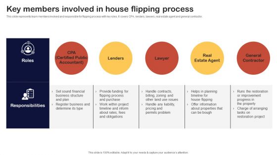 Synopsis For House Flipping Techniques Key Members Involved In House Flipping Process Information PDF