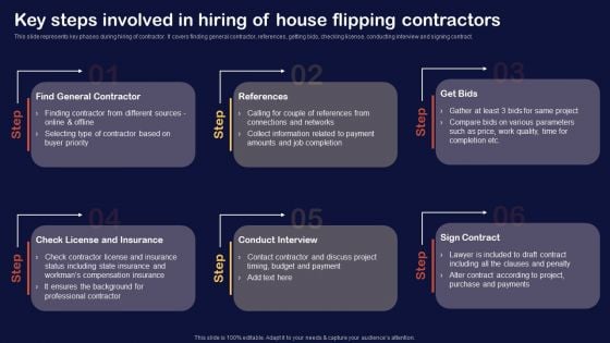 Synopsis For House Flipping Techniques Key Steps Involved In Hiring Of House Flipping Contractors Pictures PDF