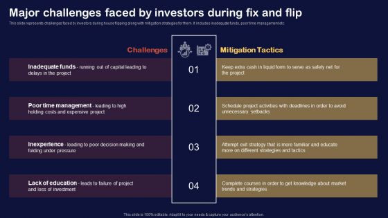 Synopsis For House Flipping Techniques Major Challenges Faced By Investors During Fix And Flip Guidelines PDF