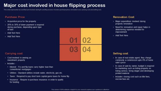 Synopsis For House Flipping Techniques Major Cost Involved In House Flipping Process Background PDF