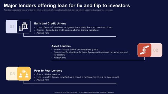 Synopsis For House Flipping Techniques Major Lenders Offering Loan For Fix And Flip To Investors Structure PDF