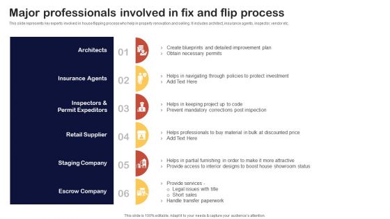 Synopsis For House Flipping Techniques Major Professionals Involved In Fix And Flip Process Formats PDF Synopsis For House Flipping Techniques Major Professionals Involved In Fix And Flip Process Formats PDF