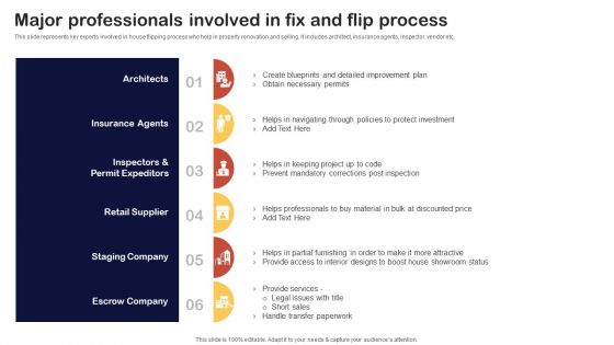 Synopsis For House Flipping Techniques Major Professionals Involved In Fix And Flip Process Formats PDF