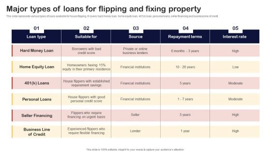 Synopsis For House Flipping Techniques Major Types Of Loans For Flipping And Fixing Property Sample PDF