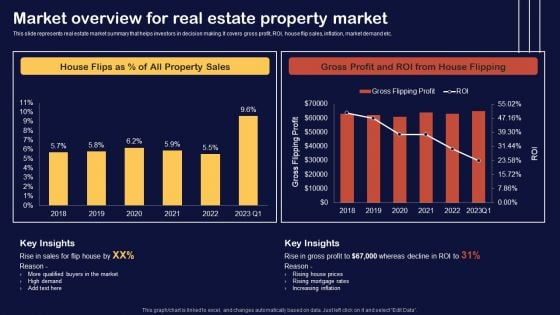 Synopsis For House Flipping Techniques Market Overview For Real Estate Property Market Template PDF